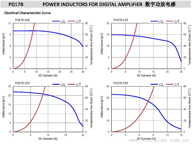 PD17B 數(shù)字功放電感