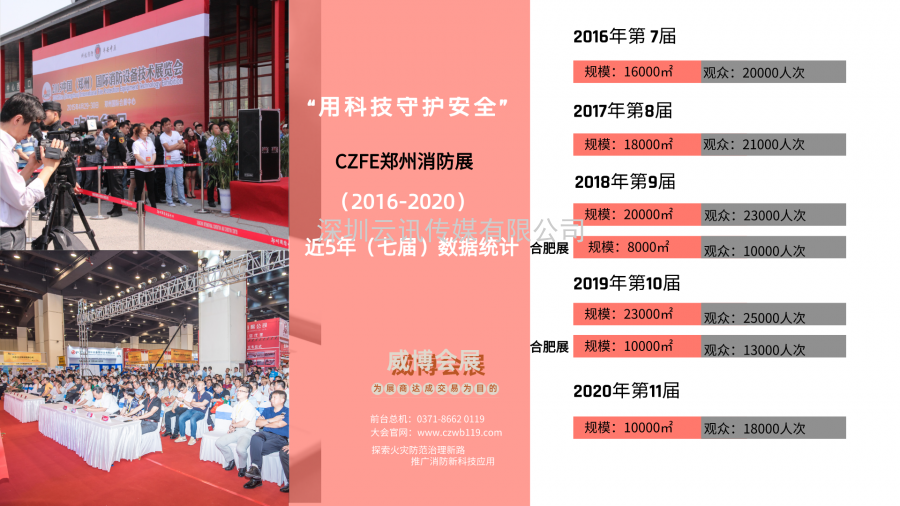 CZFE2021第12屆鄭州國際消防展6月8日舉辦，大會主題：“科技守護安全”