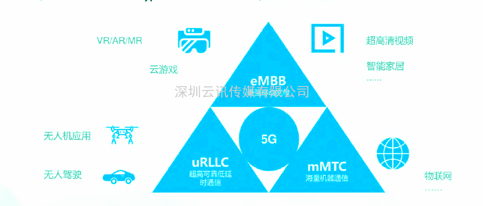 2021年5G展望：從5G+行業(yè)到5G+產(chǎn)品的轉(zhuǎn)變