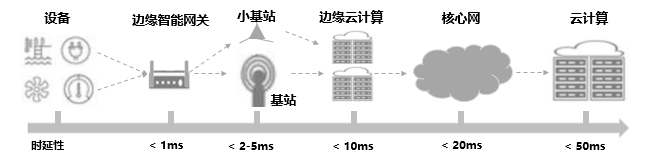 2021年5G展望：從5G+行業(yè)到5G+產(chǎn)品的轉(zhuǎn)變