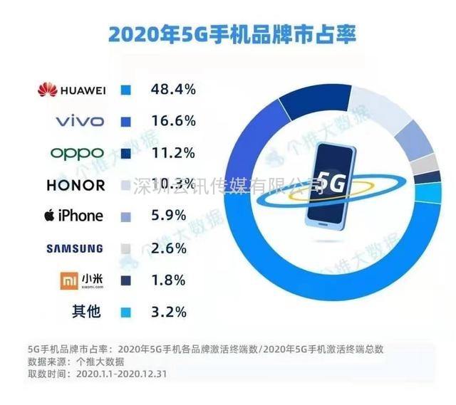 2021年5G展望：從5G+行業(yè)到5G+產(chǎn)品的轉(zhuǎn)變