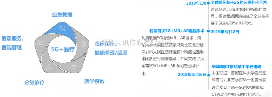 2021年5G展望：從5G+行業(yè)到5G+產(chǎn)品的轉(zhuǎn)變