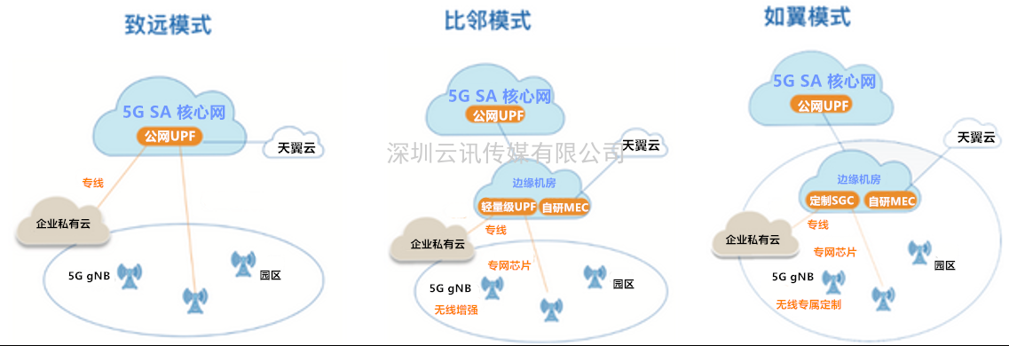2021年5G展望：從5G+行業(yè)到5G+產(chǎn)品的轉(zhuǎn)變