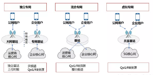 2021年5G展望：從5G+行業(yè)到5G+產(chǎn)品的轉(zhuǎn)變