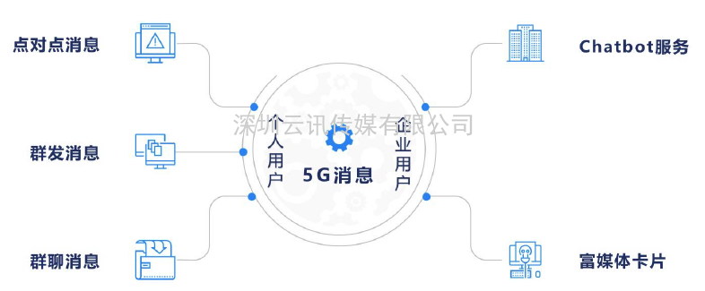 2021年5G展望：從5G+行業(yè)到5G+產(chǎn)品的轉(zhuǎn)變