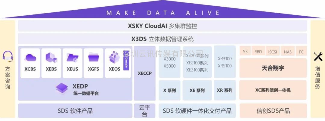 星辰天合信創(chuàng)存儲產(chǎn)品的代表亮相CITE2021