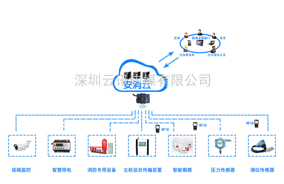 智慧消防領軍品牌-力安科技再次亮相威博會展‖CZFE2021鄭州國際消防展