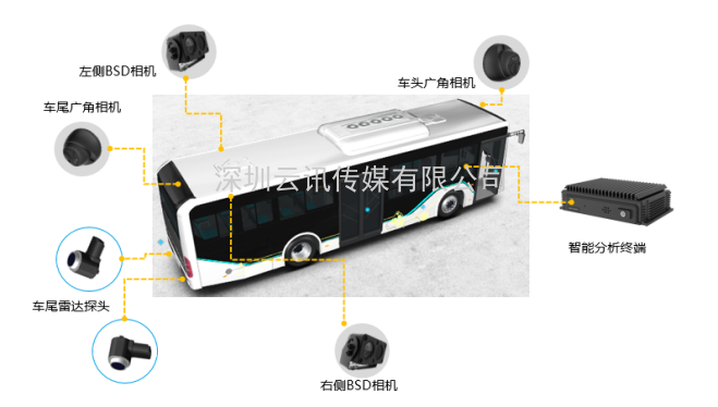 展商訪談 | 海康汽車——以智能科技，助力企業(yè)降本增效
