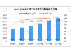 EeIE2021智博會 ▎“5G+工業互聯網”，引領制造業高質量發展
