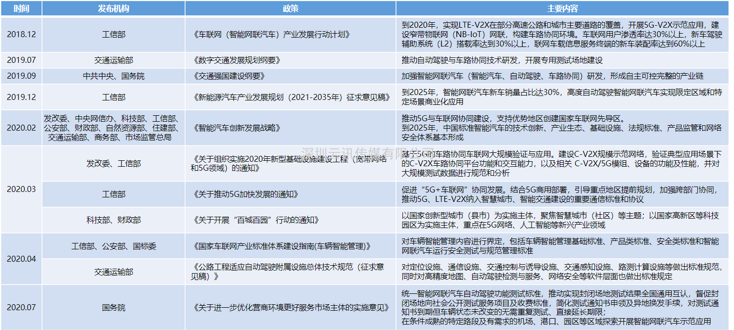 中德智能網(wǎng)聯(lián)汽車、車聯(lián)網(wǎng)四川試驗(yàn)基地7月基本建成，即將投入運(yùn)行