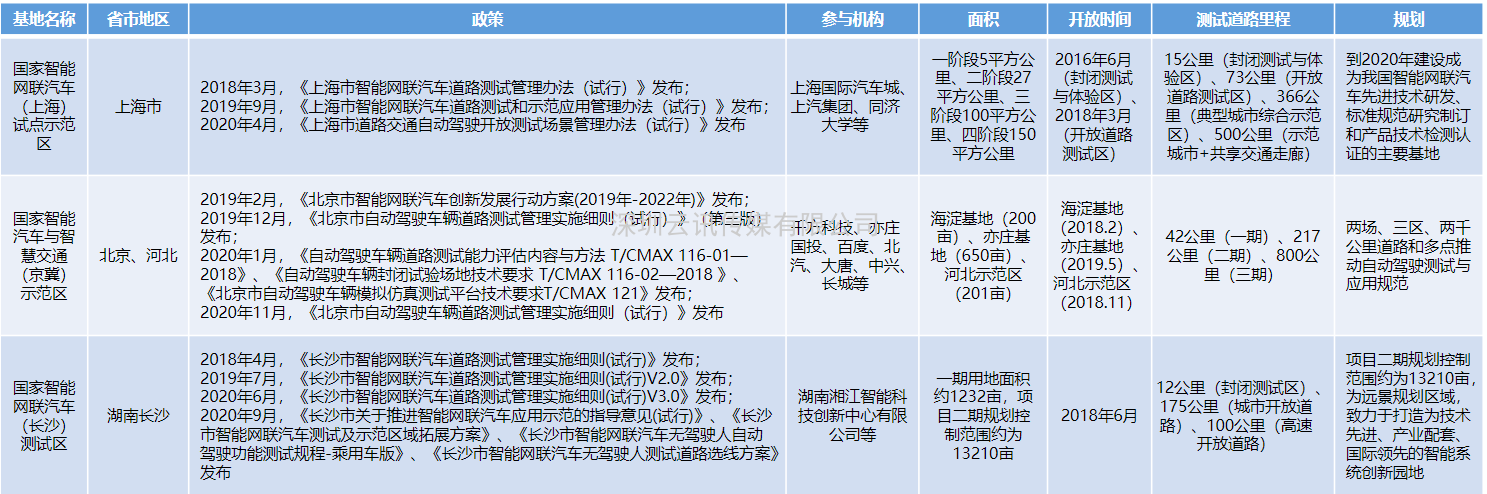 中德智能網(wǎng)聯(lián)汽車、車聯(lián)網(wǎng)四川試驗(yàn)基地7月基本建成，即將投入運(yùn)行