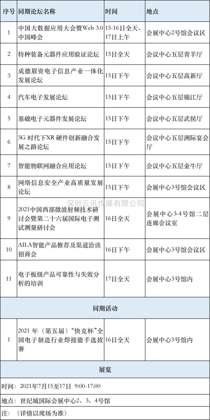 最新最全論壇日程新鮮出爐！第九屆中國（西部)電子信息博覽會(huì)走起！