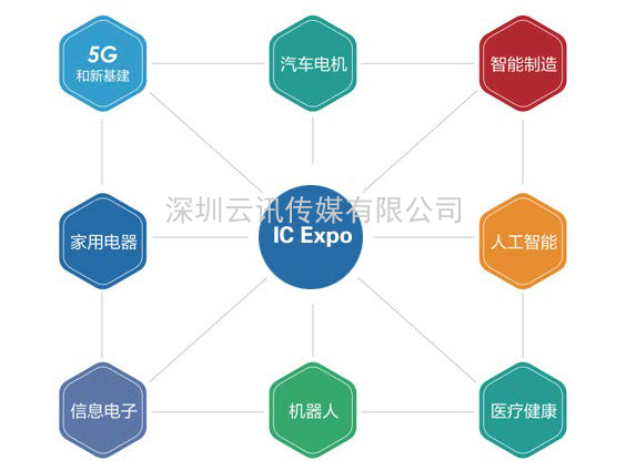 電機驅動芯片企業必看！11月上海年度盛會，等您來打卡