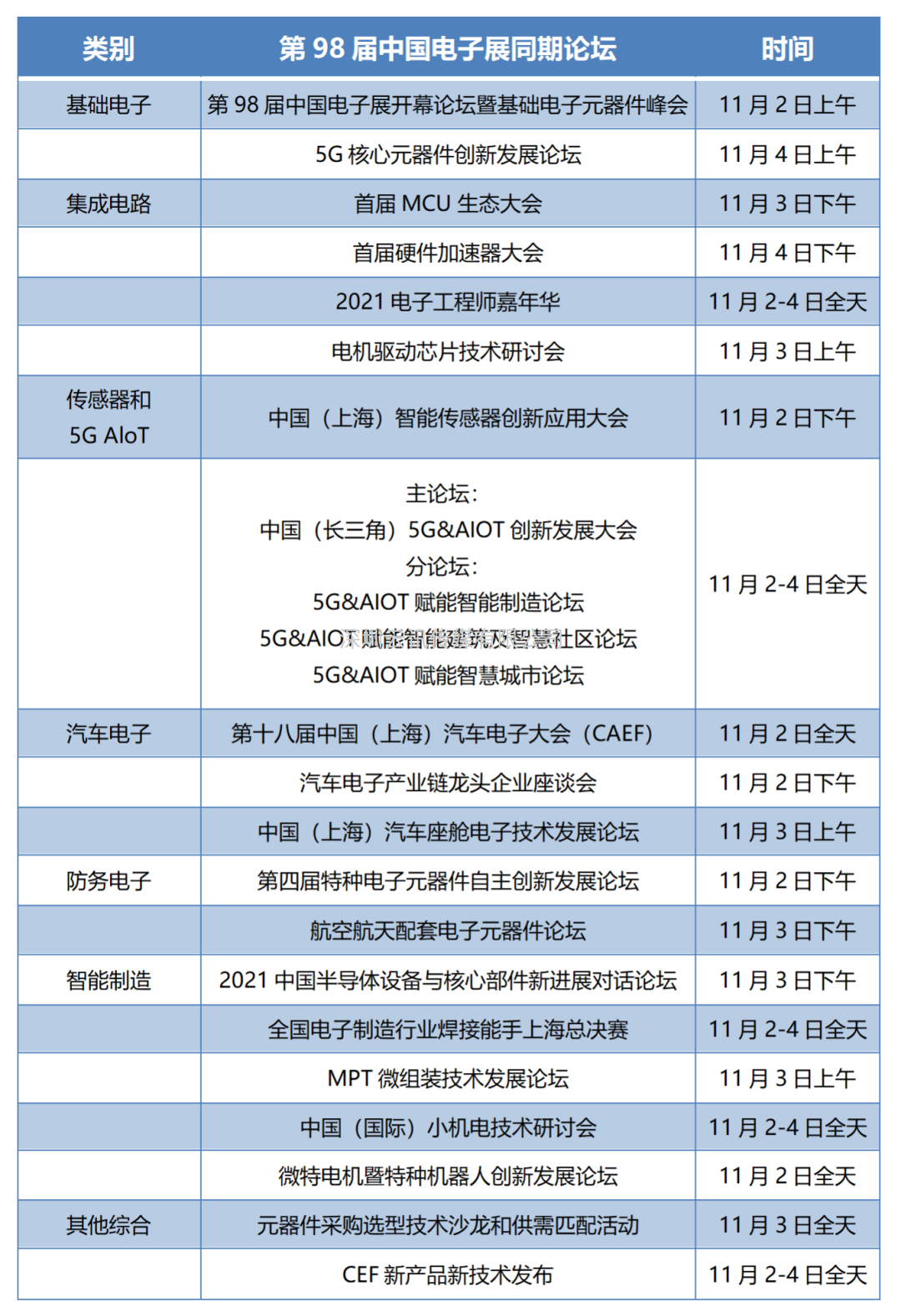 第98屆中國(guó)電子展汽車電子展區(qū)重點(diǎn)展商名單公布!您關(guān)心的展商都在這!