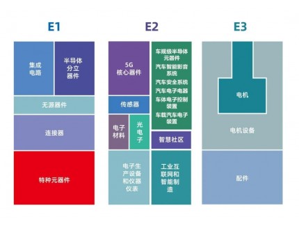 《2021年中國半導體設備和核心部件新進展論壇》