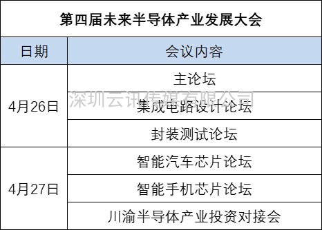 深度互動，亮點紛呈 | 第四屆未來半導體產業發展大會邀您敞開行業芯扉！