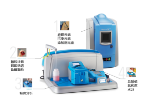 阿美特克將攜重磅產品參加 AUTO TECH 2022 中國廣州國際汽車技術展覽會