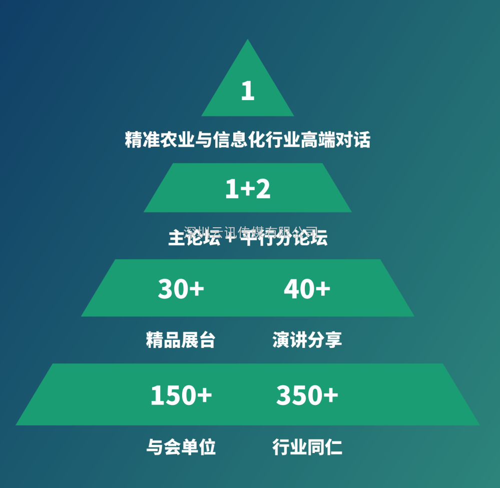 【8月·北京】PIS 2022第八屆中國(guó)國(guó)際精準(zhǔn)農(nóng)業(yè)與信息化高峰論壇邀您共聚行業(yè)盛會(huì)！