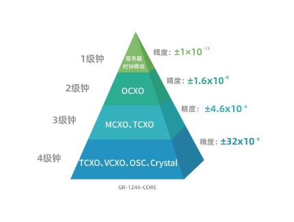 展商資訊|大普通信—打造國產高性能時鐘芯片全鏈條