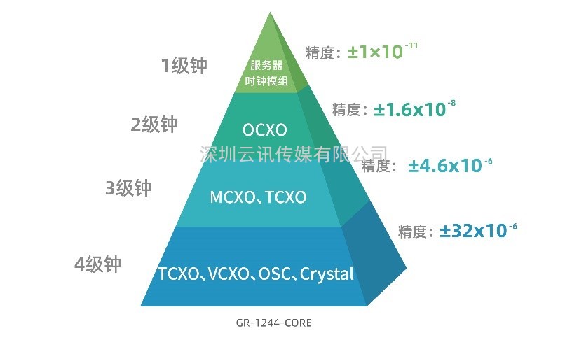 展商資訊|大普通信—打造國產高性能時鐘芯片全鏈條