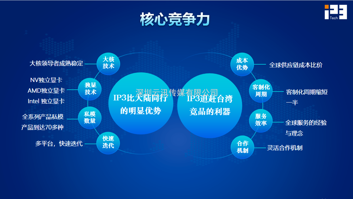 英眾科技攜多款PC產(chǎn)品亮相CITE2022