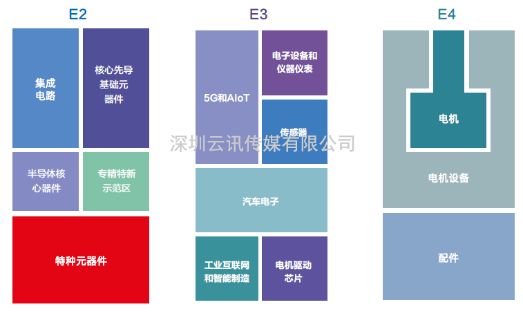 第100屆中國電子展11月上海，共同筑造電子行業“摩天大樓”！