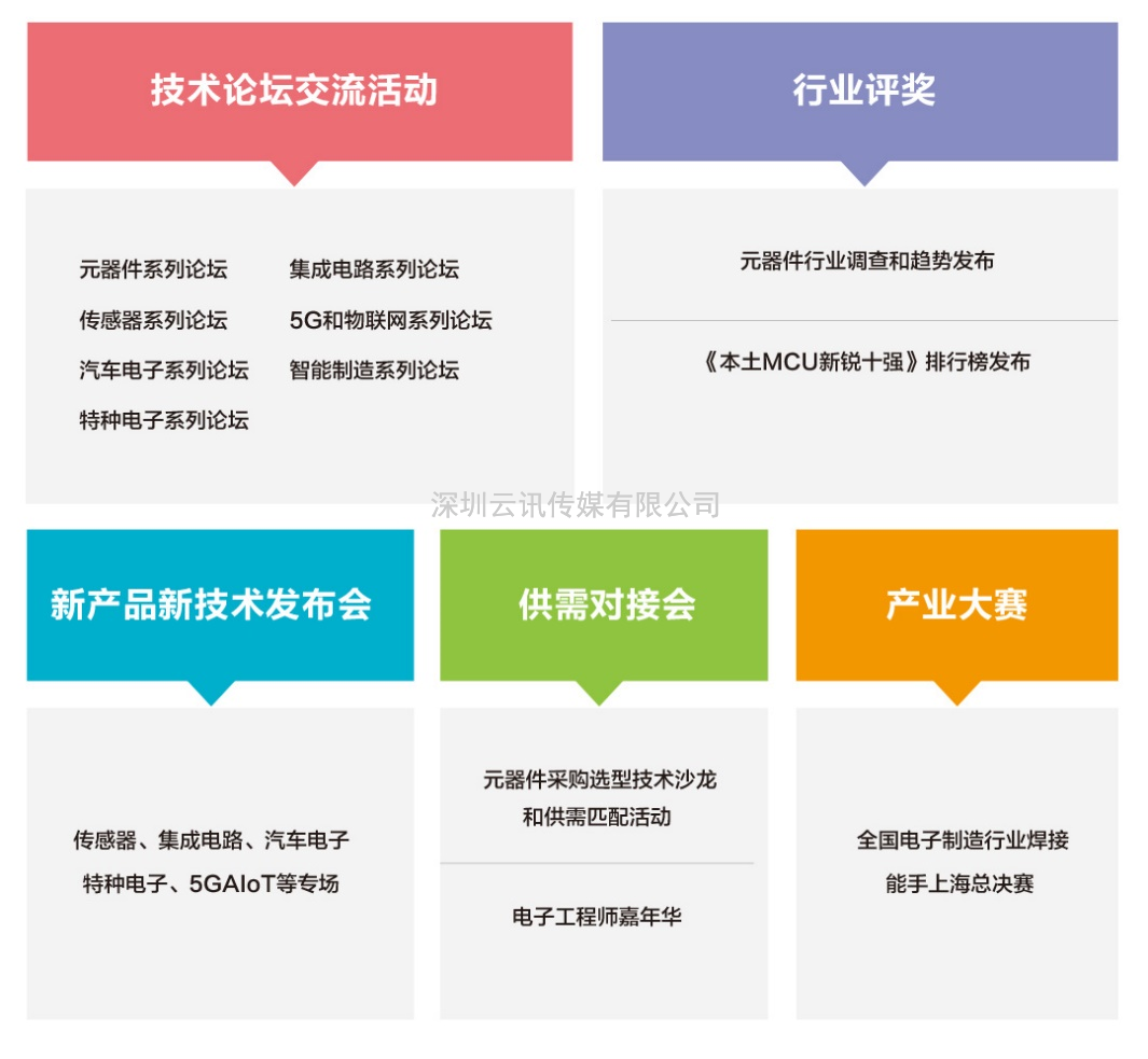 第100屆中國電子展11月上海，共同筑造電子行業“摩天大樓”！