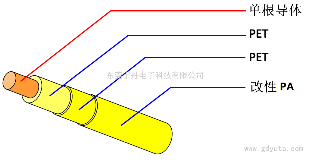 直焊型絕緣線