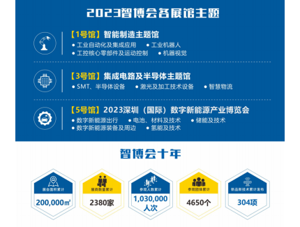 EeIE2023智博會邀請函