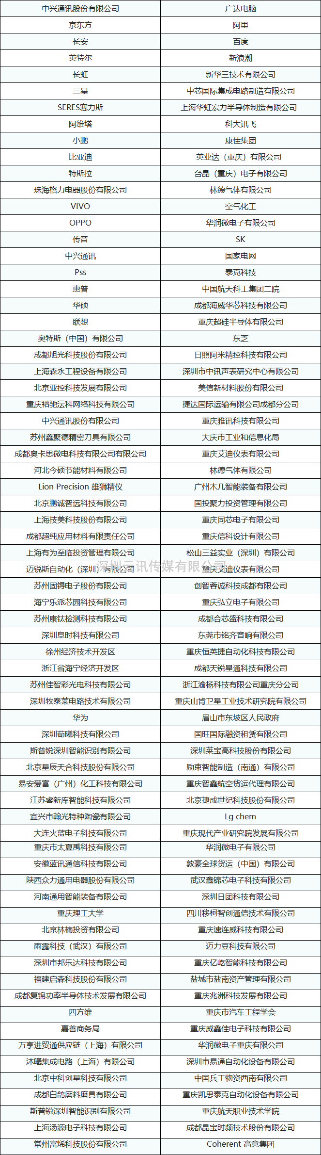 「產(chǎn)業(yè)參透，精英感召」第五屆全球半導(dǎo)體產(chǎn)業(yè)與電子技術(shù)（重慶）博覽會構(gòu)建全新磁場！
