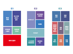 第102屆中國電子展  ——國際元器件暨信息技術應用展